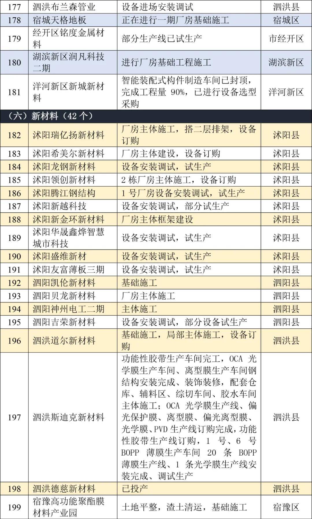 宿迁泗洪2021年gdp_2021江苏省泗洪经济开发区招商项目全曝光(3)