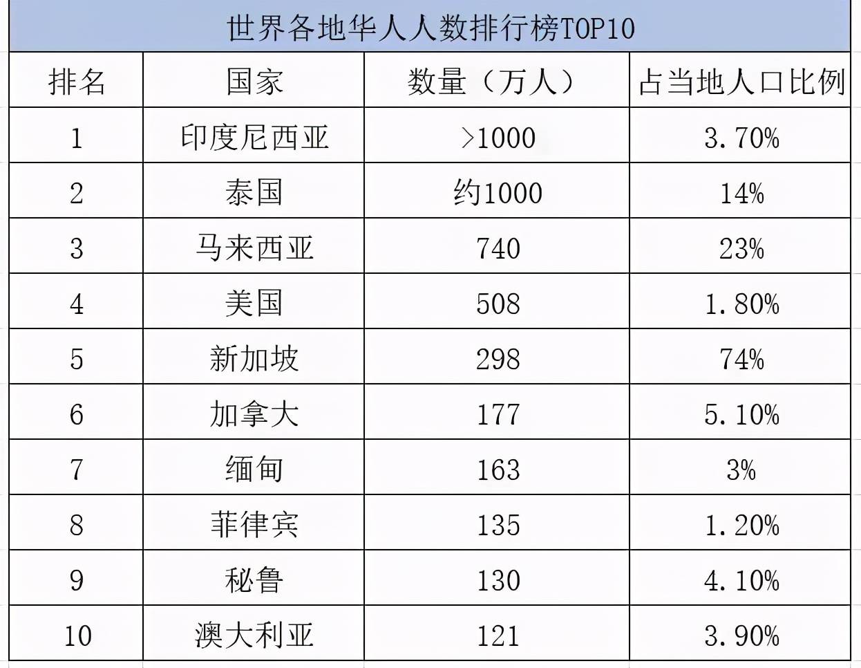 世界人口最多民族排名_世界上人口最多的民族是(3)