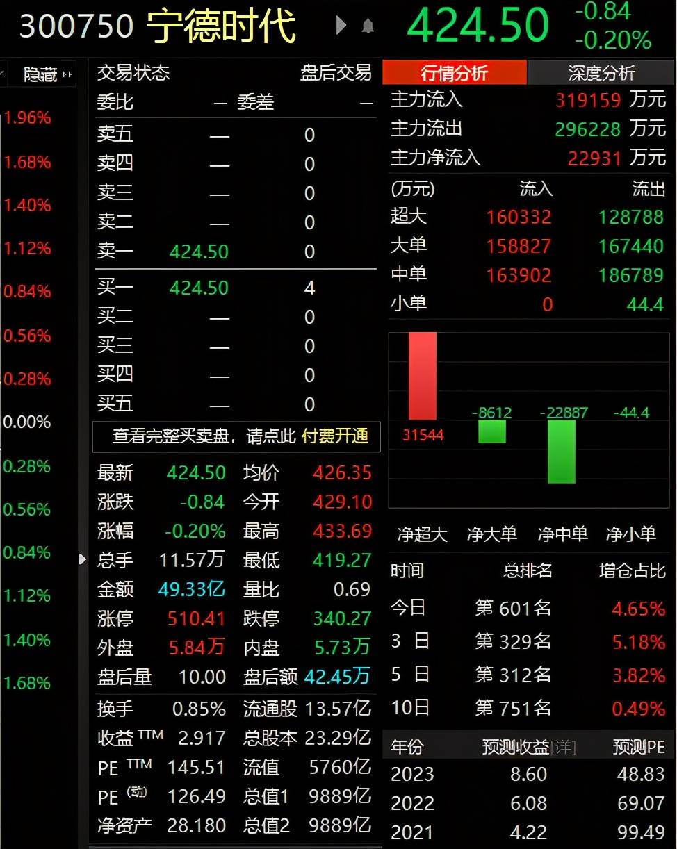 宁德万亿GDP_实时