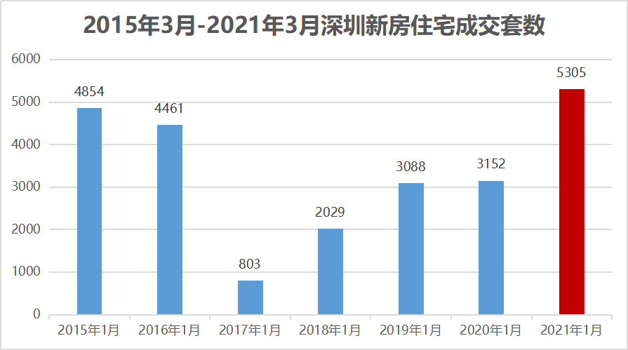 龙海gdp与安溪gdp比较_漳州最新县区经济排名 龙海排第一,平和排在(3)