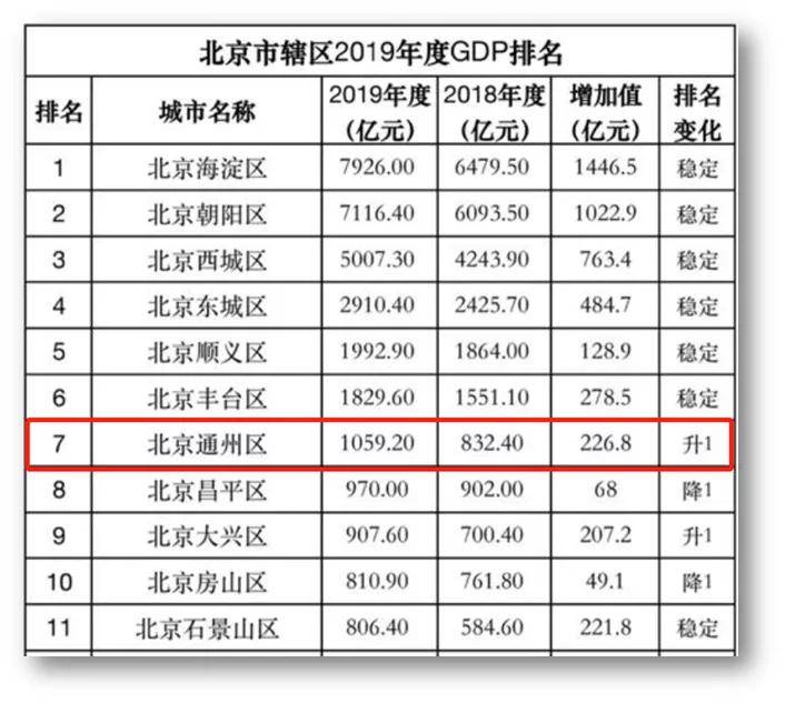 gdp通州(3)