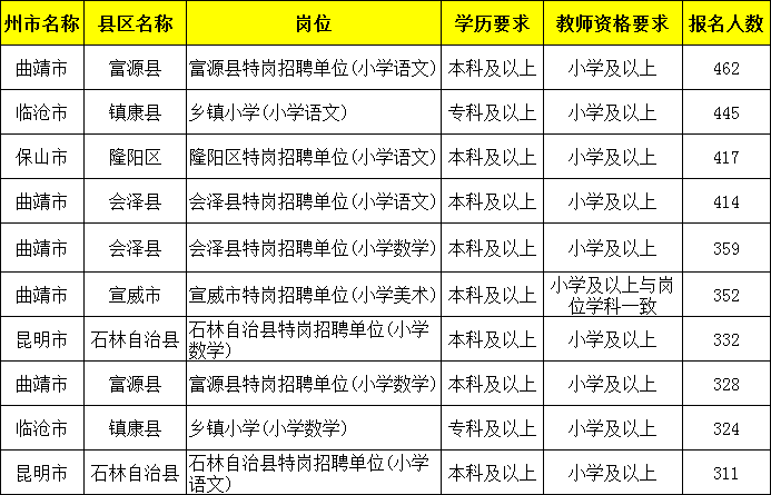 富源人口_达康书记快来看 在曲靖这点工资能买房吗(2)