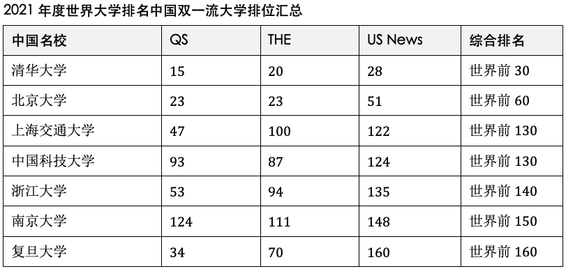 2021世界各大洲gdp排名_7大洲GDP总量排行,亚洲有希望 C位 出道(2)