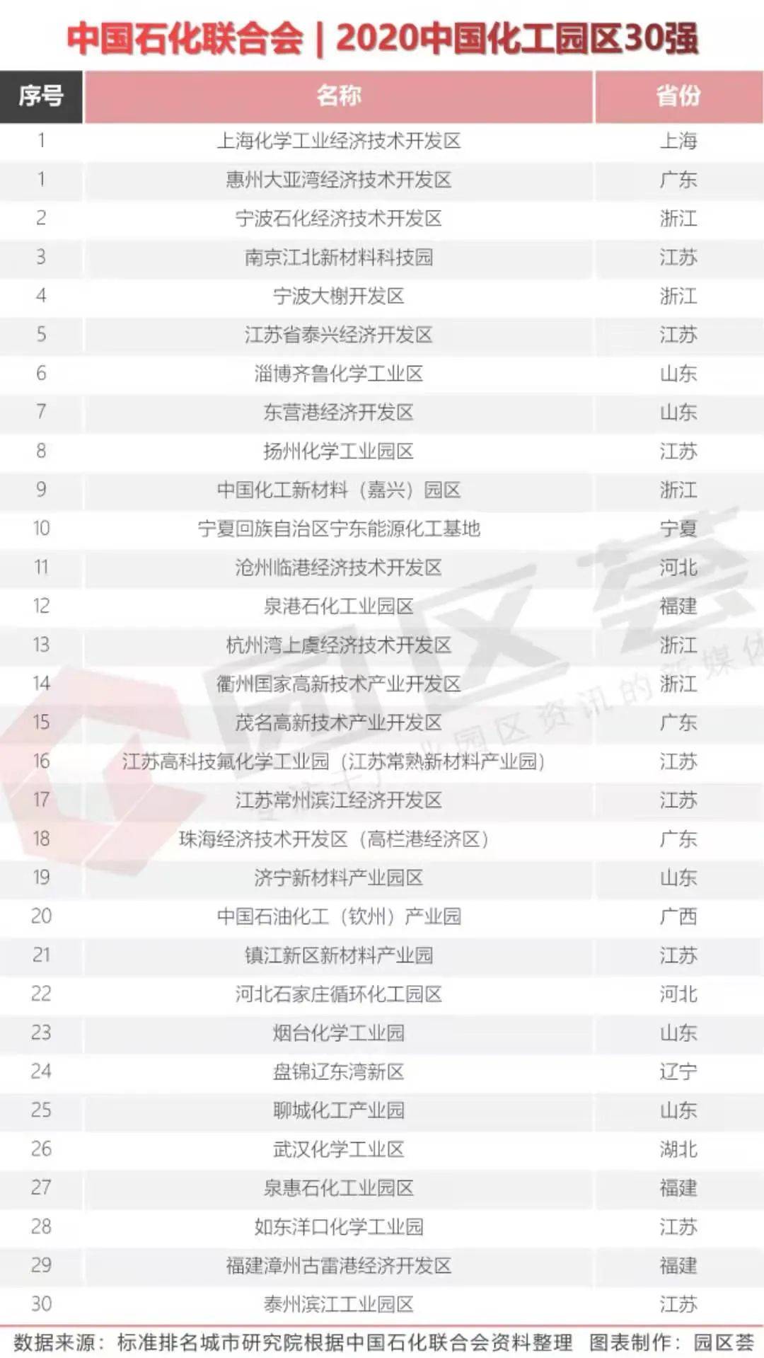 营口2021年gdp是多少_22省份一季度GDP 湖南进入 1万亿元俱乐部(3)