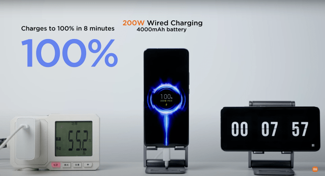 电池|小米公开 HyperCharge 快充技术！200W 有线快充 8 分钟将电量充满