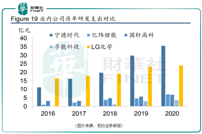 宁德市新能源一年gdp加多少_全国人大代表 宁德市委书记郭锡文 打造全球知名产业之城 奋力谱写 宁德篇章(2)