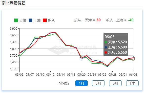 南北方人均gdp占比_最新GDP 广州领跑,成都佛山增速最快,佛山市冲刺万亿(2)