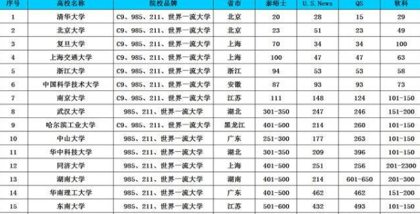 2021年世界GDP前五的国家_IMF最新发布的世界经济展望预测2021年中国GDP增长8 ,国家统计局回应(2)