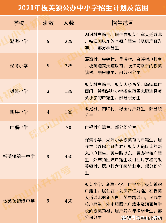 2021中山每个镇GDP_2021中山南头 位置怎么样 到底值不值得买 优缺点分析