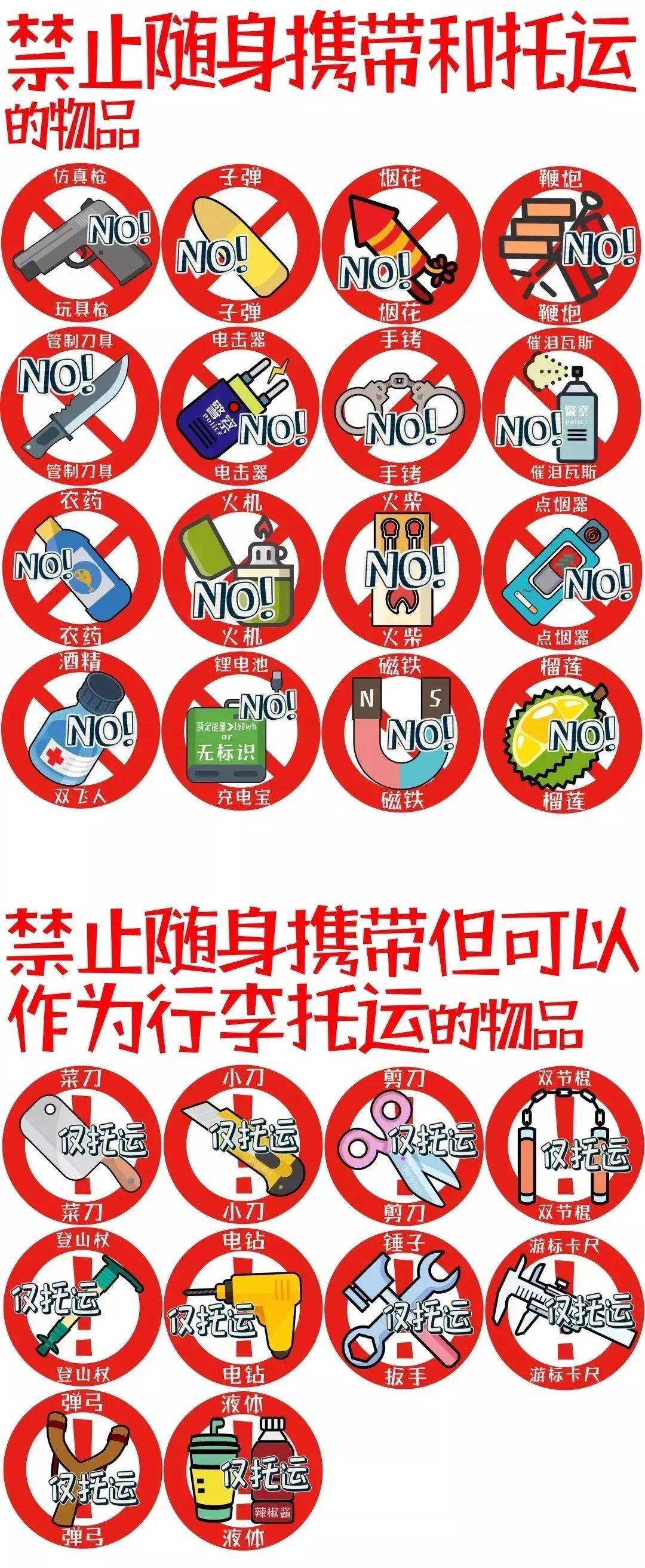 民航知识|想要加快安全检查的流程,你应该做何准备?_物品