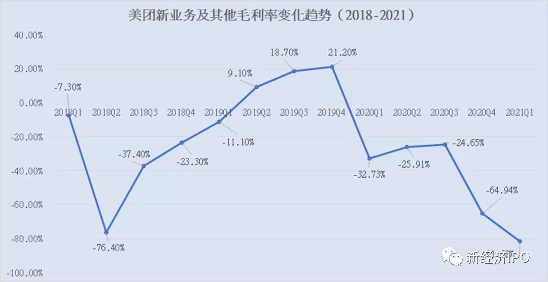 押注社群電商，王興的中年美團尚能“飯否”？