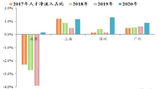 上海gdp1995_2016上海GDP重新核算后为28179亿 同比增加607亿 附图表(3)