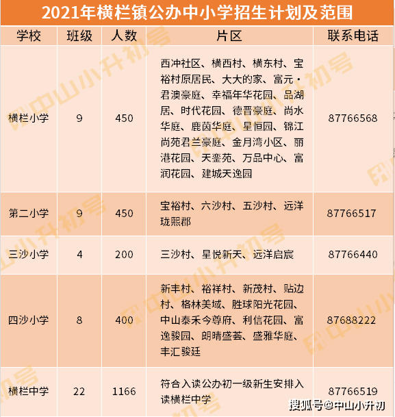 2021中山每个镇GDP_2021中山南头 位置怎么样 到底值不值得买 优缺点分析