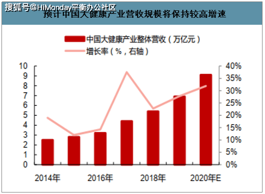 全球人口数_美出台报告分析未来40年世界人口变化(2)