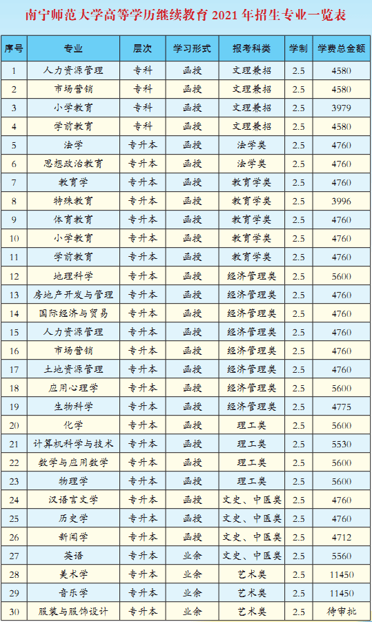 曲靖胡桃里音乐餐厅工商信息_曲靖工商学校_曲靖工商职业技术学校