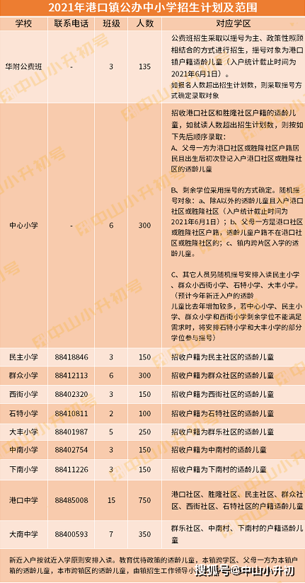 2021中山每个镇GDP_2021中山南头 位置怎么样 到底值不值得买 优缺点分析