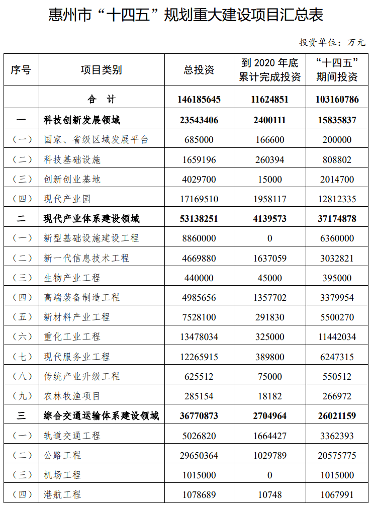 惠州靠什么发展gdp_惠州有什么产业 GDP排名全省第五(2)