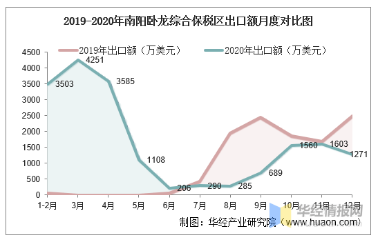 2020年临沂合区GDP_河北第一 全国第28位(2)