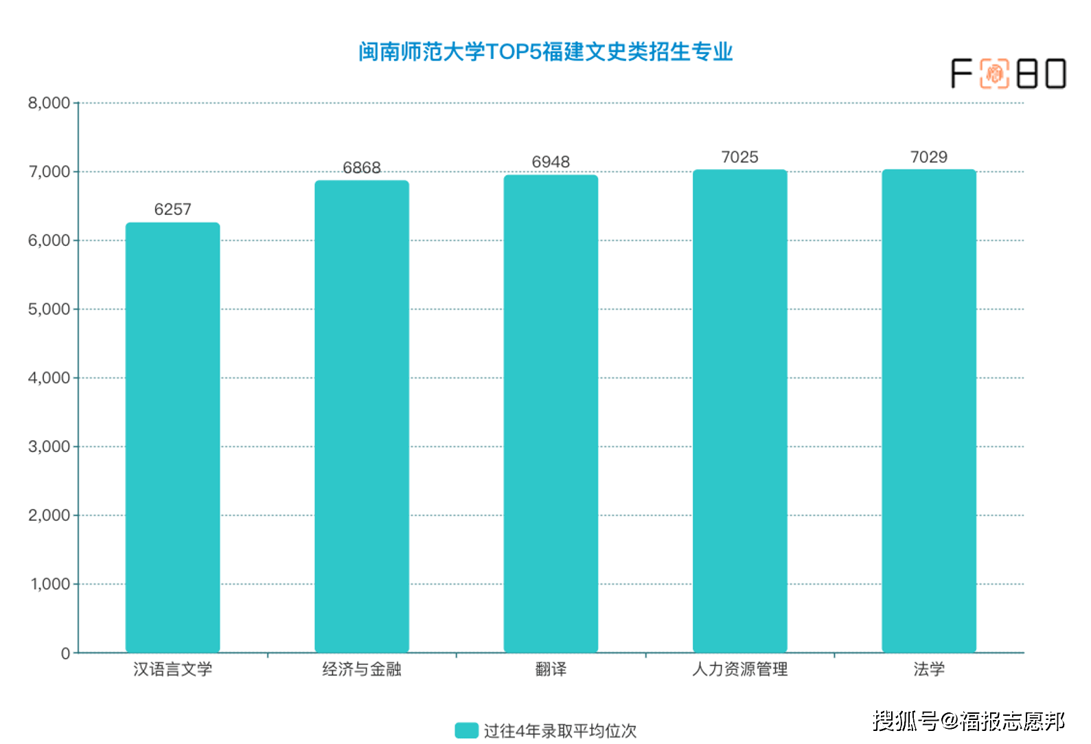 福建新高考必讀閩南師範大學2021招生章程重點解讀