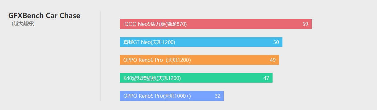 模式|OPPO Reno6 Pro体验评测：轻薄和颜值才是财富密码