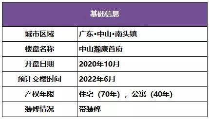 区位优势:中山市南头镇是国家家电品牌示范基地,连续多年的gdp增速在
