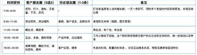 历史|企业微信朋友圈每天可发三条了！