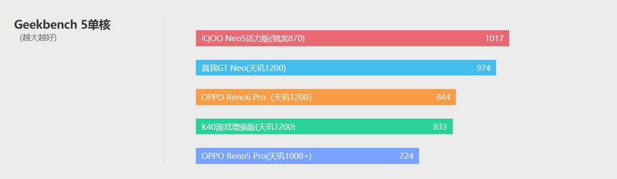 模式|OPPO Reno6 Pro体验评测：轻薄和颜值才是财富密码