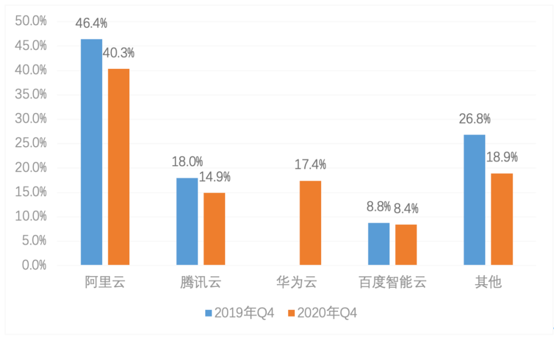 云量|百度智能云，败于SaaS成于AI