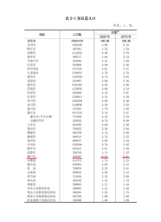 重庆最偏僻的县，人口在逐年下降！现已不足19万，是你的故乡吗？