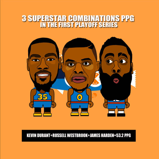 篮网三巨头首个系列赛852分杜库汤691分热火公牛三巨头呢