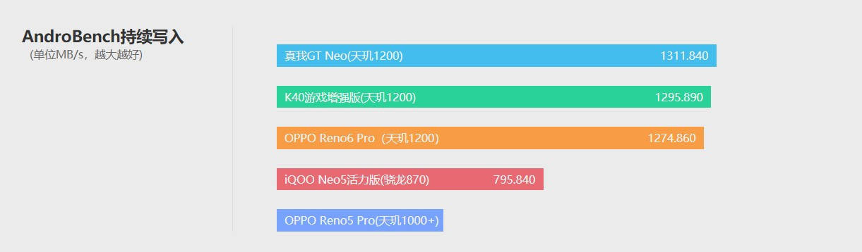模式|OPPO Reno6 Pro体验评测：轻薄和颜值才是财富密码