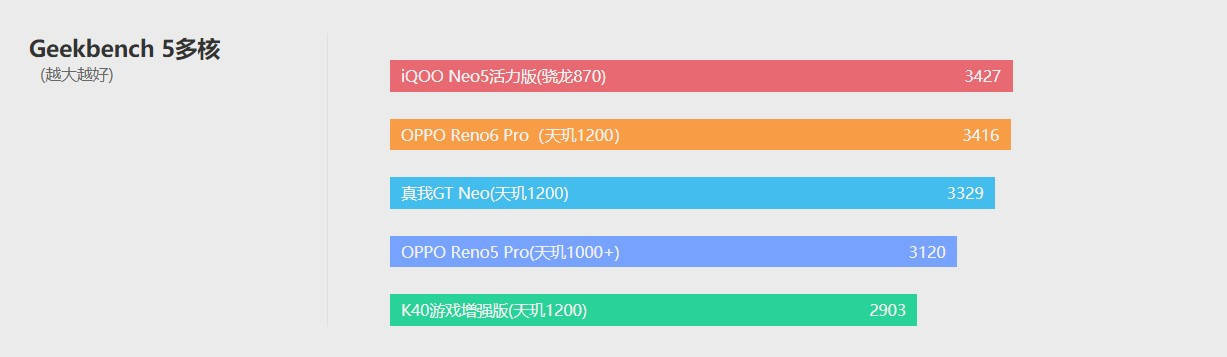 模式|OPPO Reno6 Pro体验评测：轻薄和颜值才是财富密码