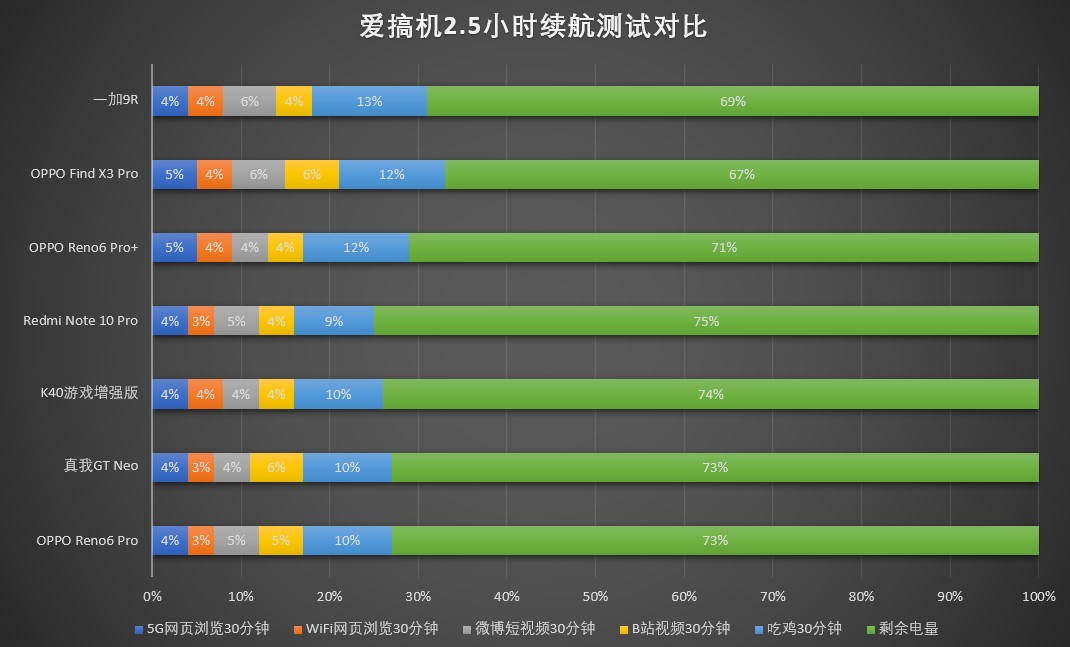 模式|OPPO Reno6 Pro体验评测：轻薄和颜值才是财富密码