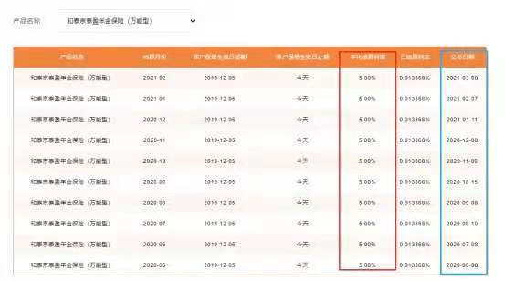 年化收益5%,了解一下~-袋鼠观保