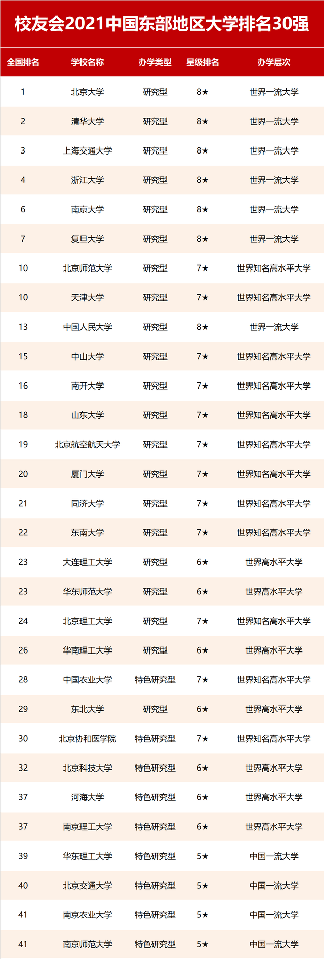 原創2021校友會中國三大經濟帶大學排名華中科技大學雄居中西部高校第