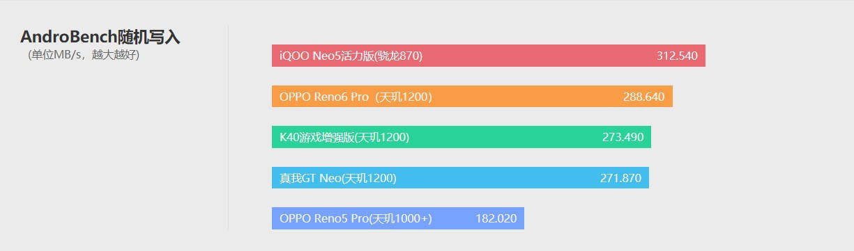 模式|OPPO Reno6 Pro体验评测：轻薄和颜值才是财富密码