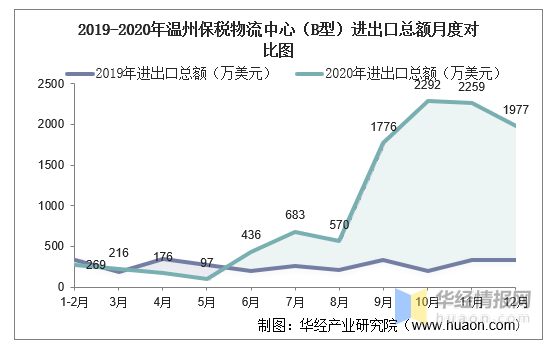 温州苍南2020年gdp_苍南2020年gdp 2020年苍南最新地图(3)