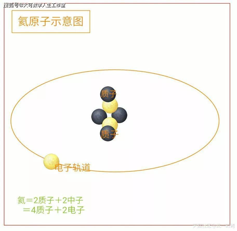 接触一定产生力吗 物体接触一定产生力吗