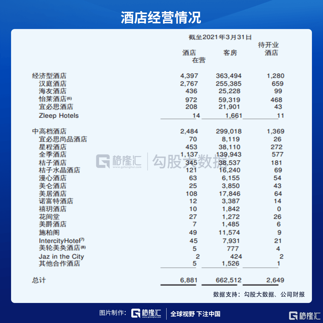 7天连锁酒店收费表图片