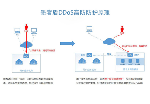 极客云流量是什么原理_科技极客是什么意思