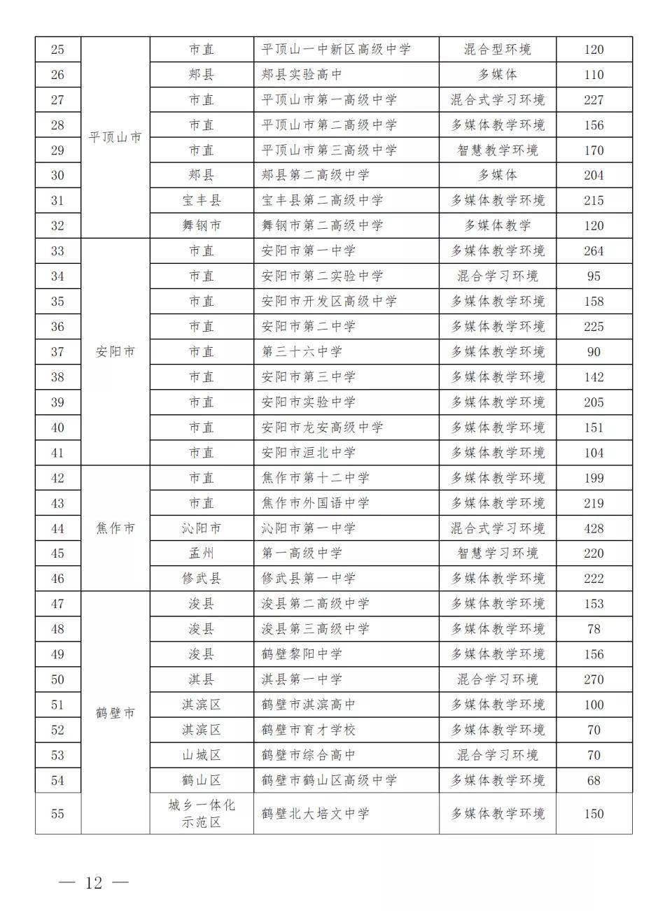 河南濮阳市2021年gdp_河南省各城市2021年第一季度城市GDP出炉