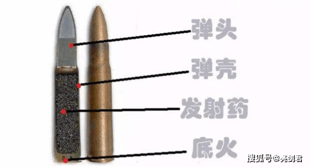 造一颗子弹总共需几步 不是填火药装弹头两步那么简单 制造