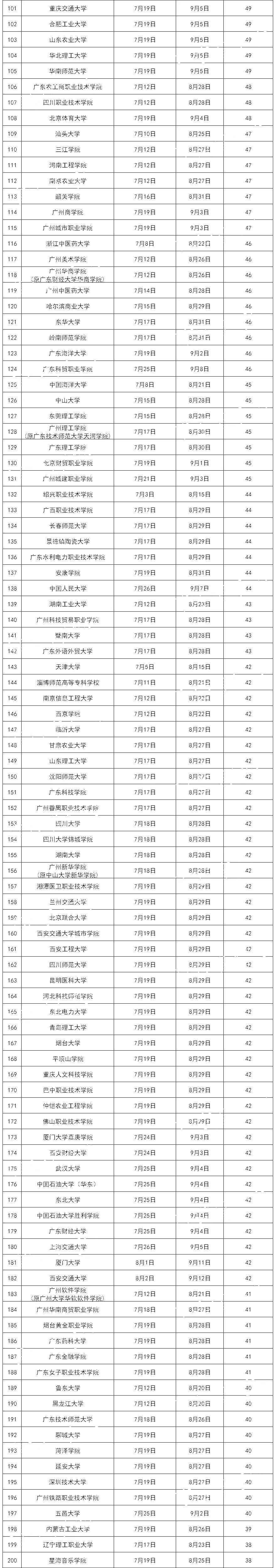时辰排行_同一排名机构,仅一年时间,大学排名变化很大,出乎意料