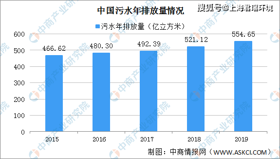 天水未来发展甘肃2021gdp_2021年GDP增速有望冲击9 刺激政策或温和退出(2)