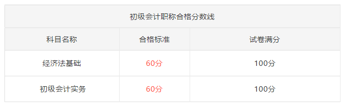 2021年注册会计师成绩查询