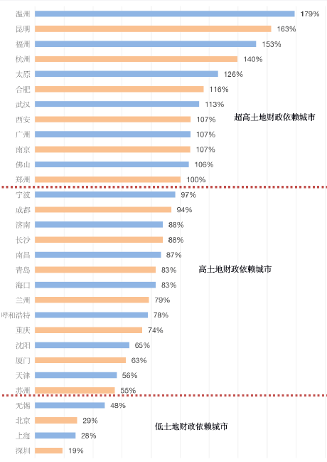 土地出让金全部算gdp吗_中国7城市今年 卖地 均超千亿 创历史记录