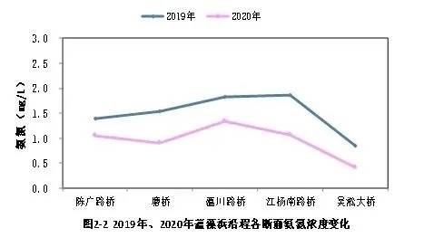 宝山gdp包括宝钢吗_宝山的GDP,你到底在搞点什么(3)