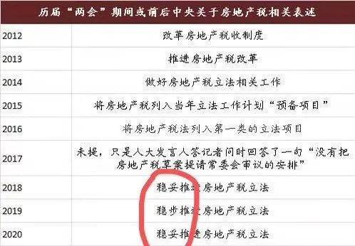 卖地收入划归GDP_卖地收入划归税务征收,对房地产来说 ,究竟意味着什么