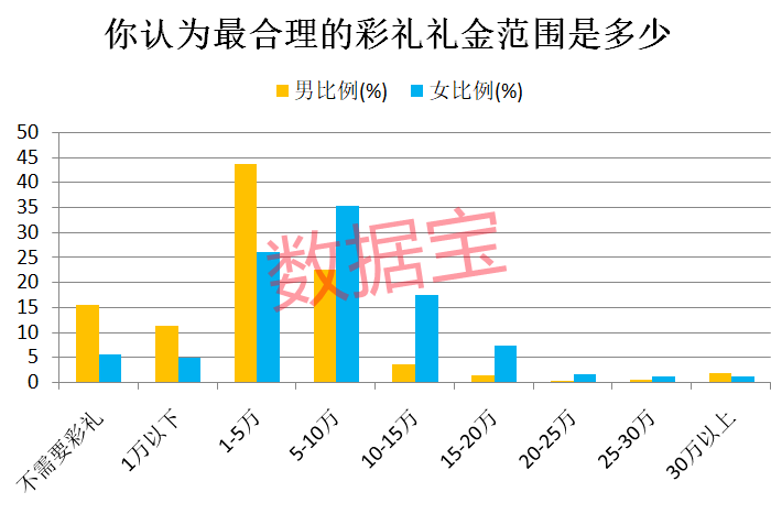 彩礼GDP(3)