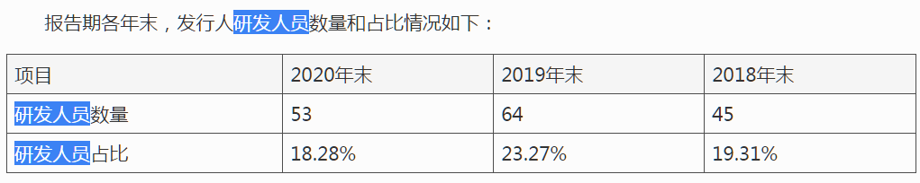 雅创电子IPO：“造血”能力不足 “分销模式”受质疑(图5)